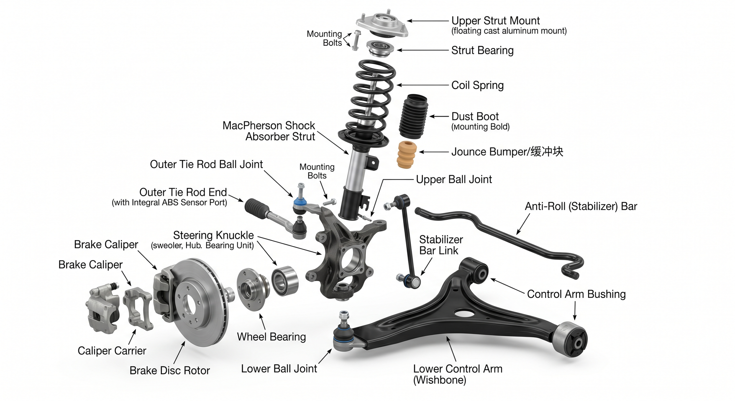 MacPherson Front Suspension